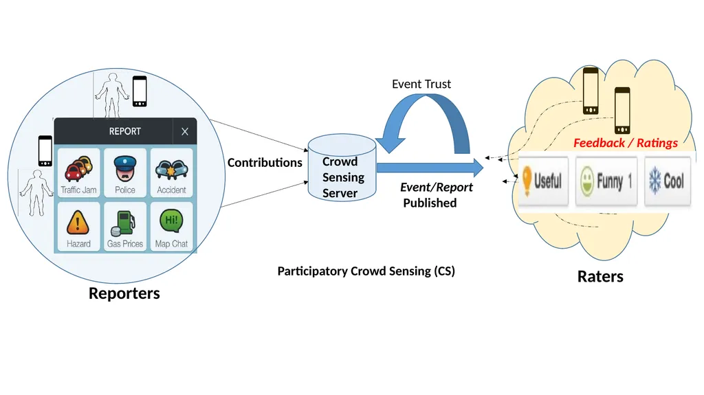 Understanding Trust in Mobile Crowdsensing Systems - slide 2 of 15