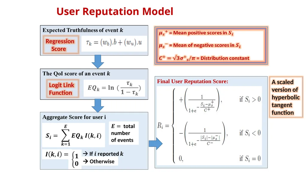 Understanding Trust in Mobile Crowdsensing Systems - slide 11 of 15