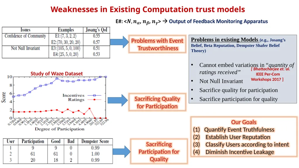 Understanding Trust in Mobile Crowdsensing Systems - slide 6 of 15