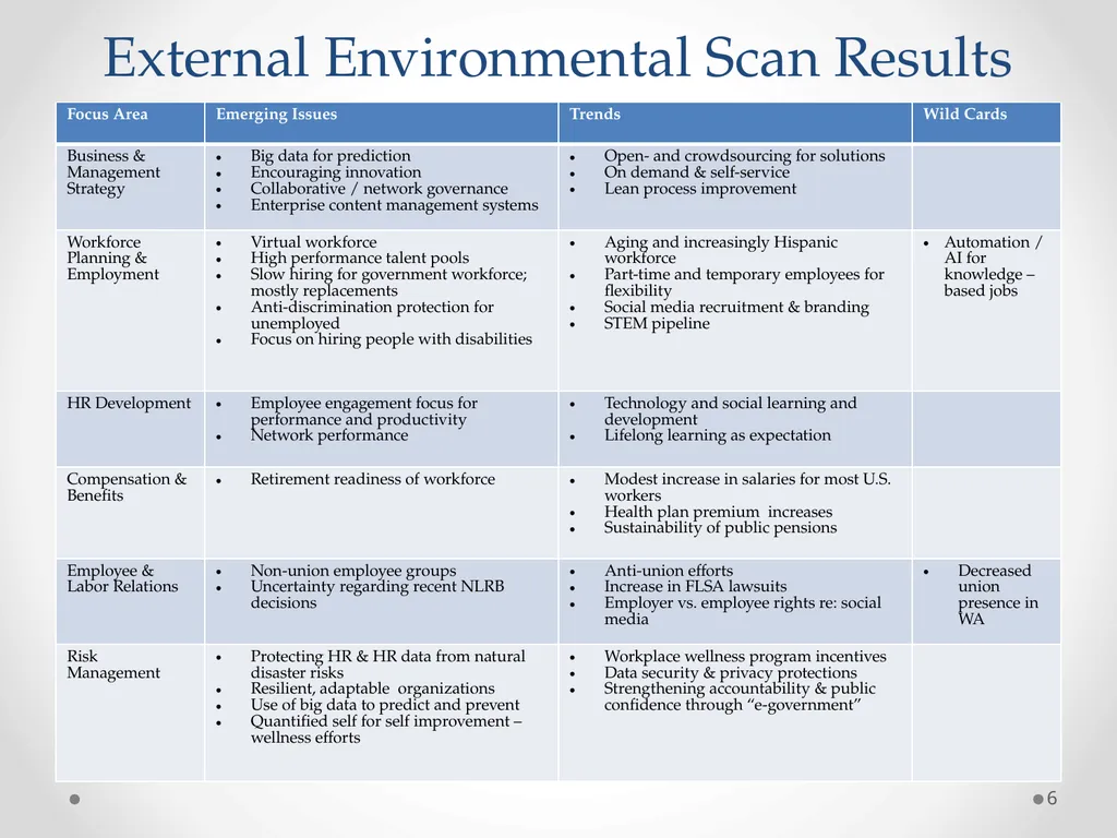Environmental Scan State Human Resources Division - slide 6 of 14