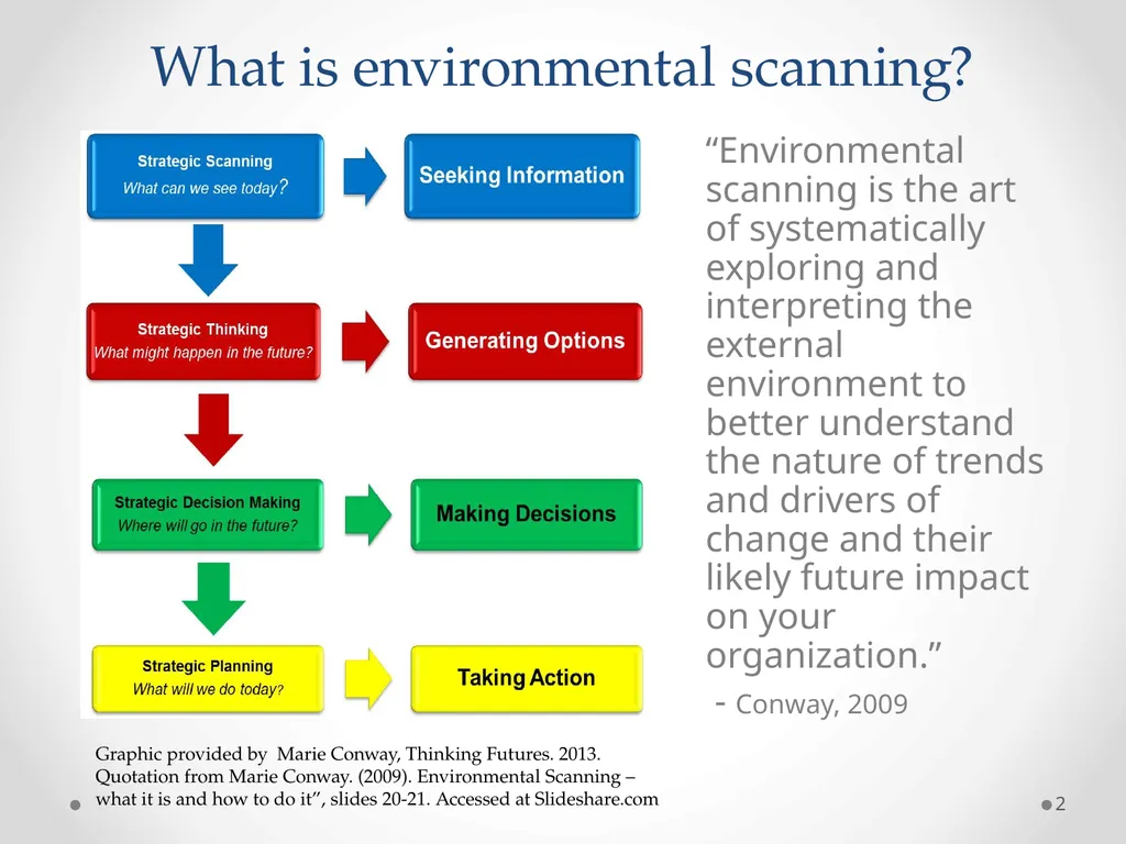 Environmental Scan State Human Resources Division - slide 2 of 14