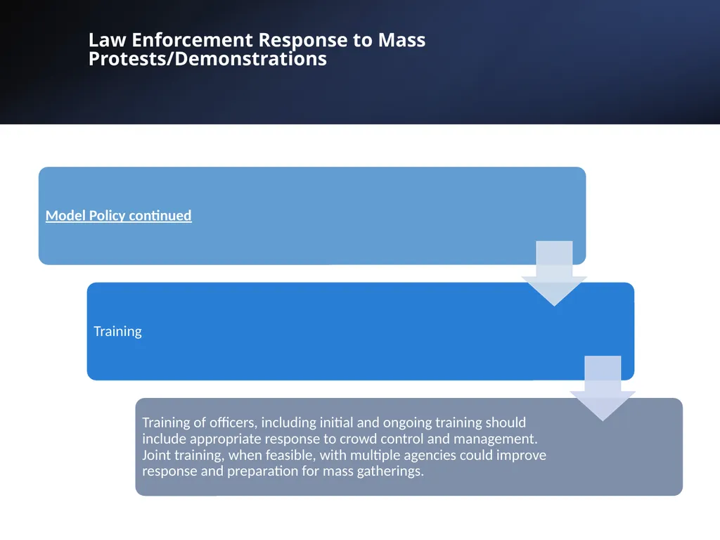 Ohio Collaborative LE Certification Program 2023 - slide 53 of 55