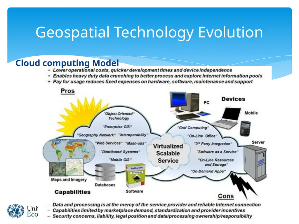 Geospatial Technology Evolution and Future Trends - slide 7 of 13