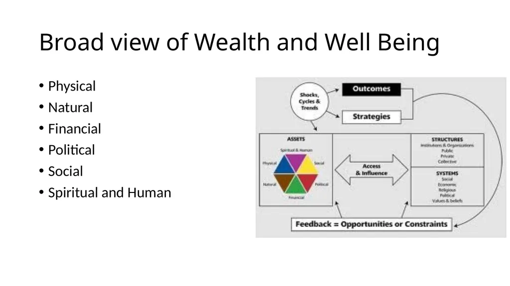 Promoting Good Wealth: CST and the link between - slide 16 of 18
