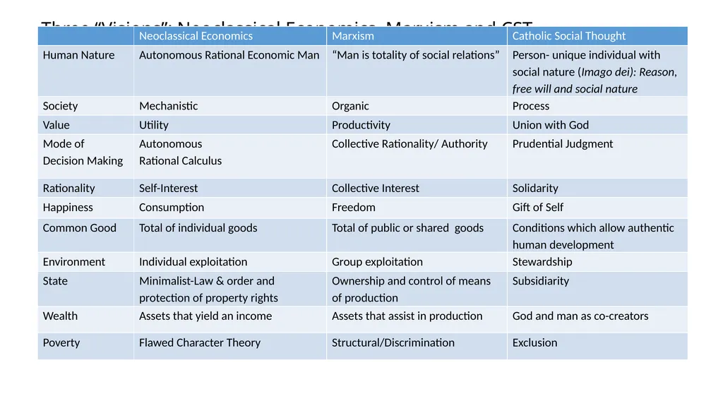 Promoting Good Wealth: CST and the link between - slide 14 of 18