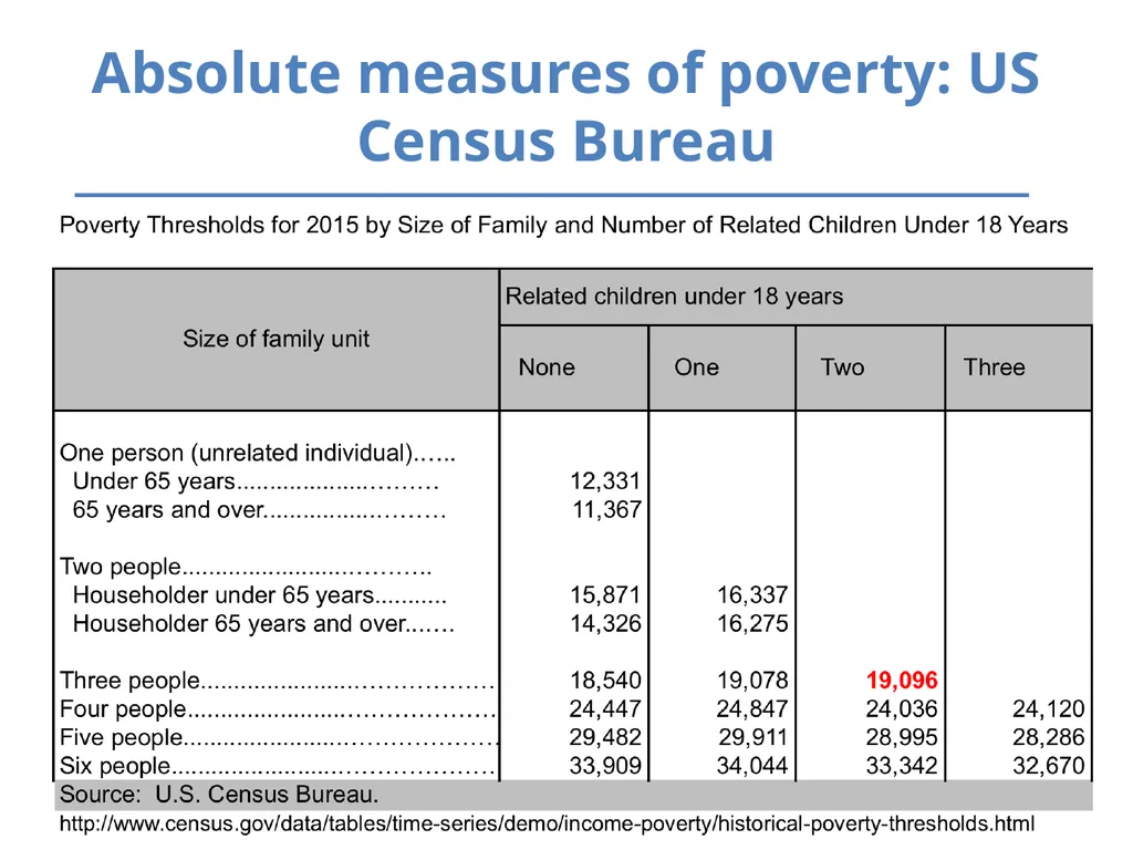Inequality and Children’s Life Chances Mary Clare - slide 16 of 41