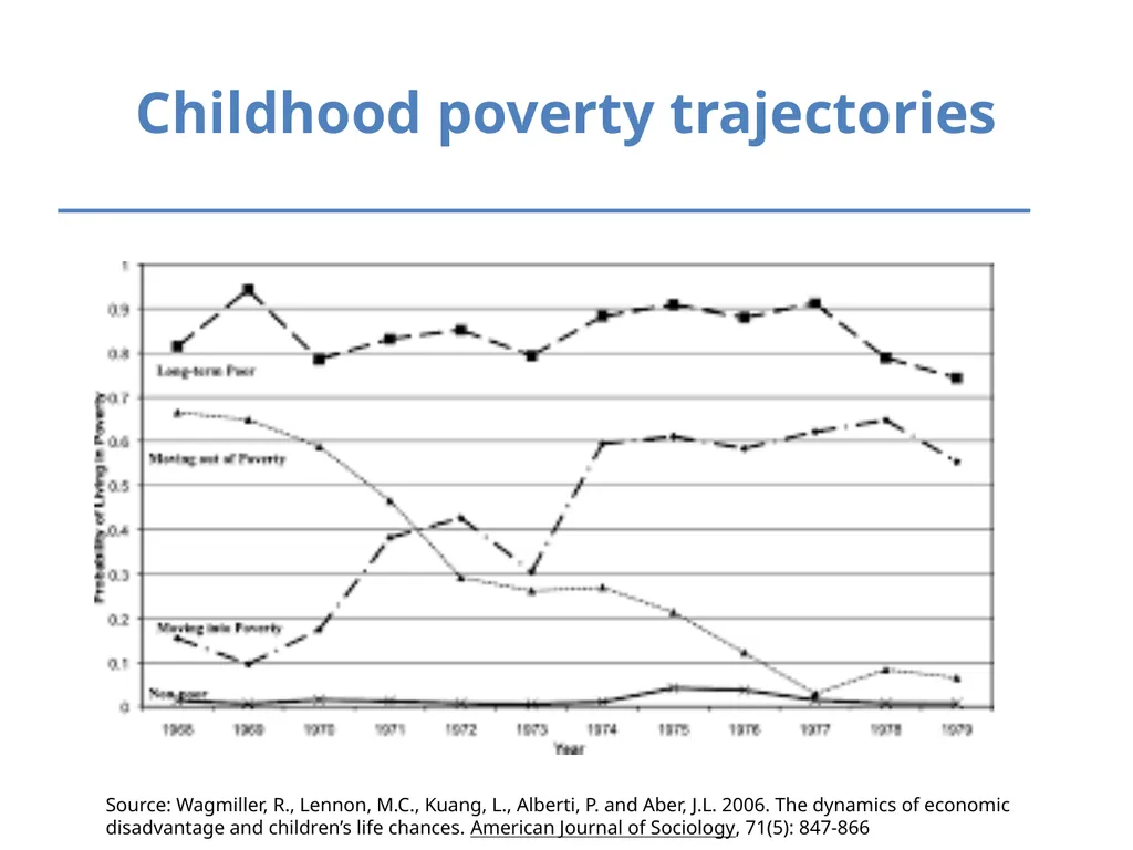 Inequality and Children’s Life Chances Mary Clare - slide 29 of 41