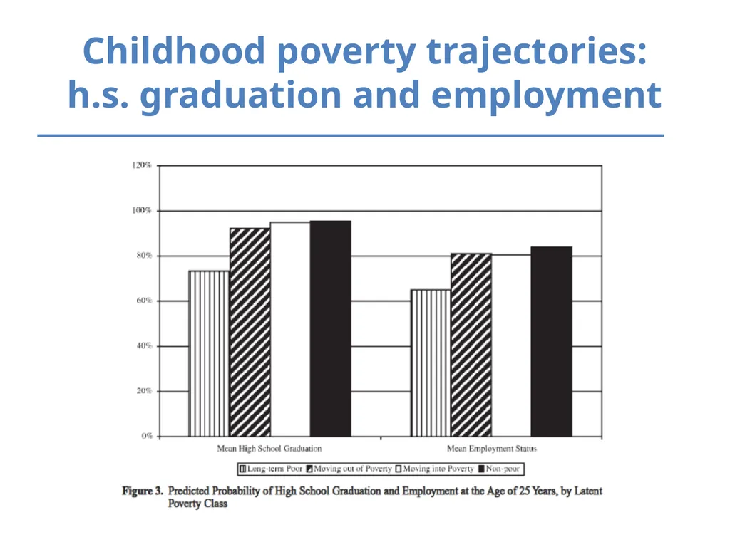 Inequality and Children’s Life Chances Mary Clare - slide 30 of 41