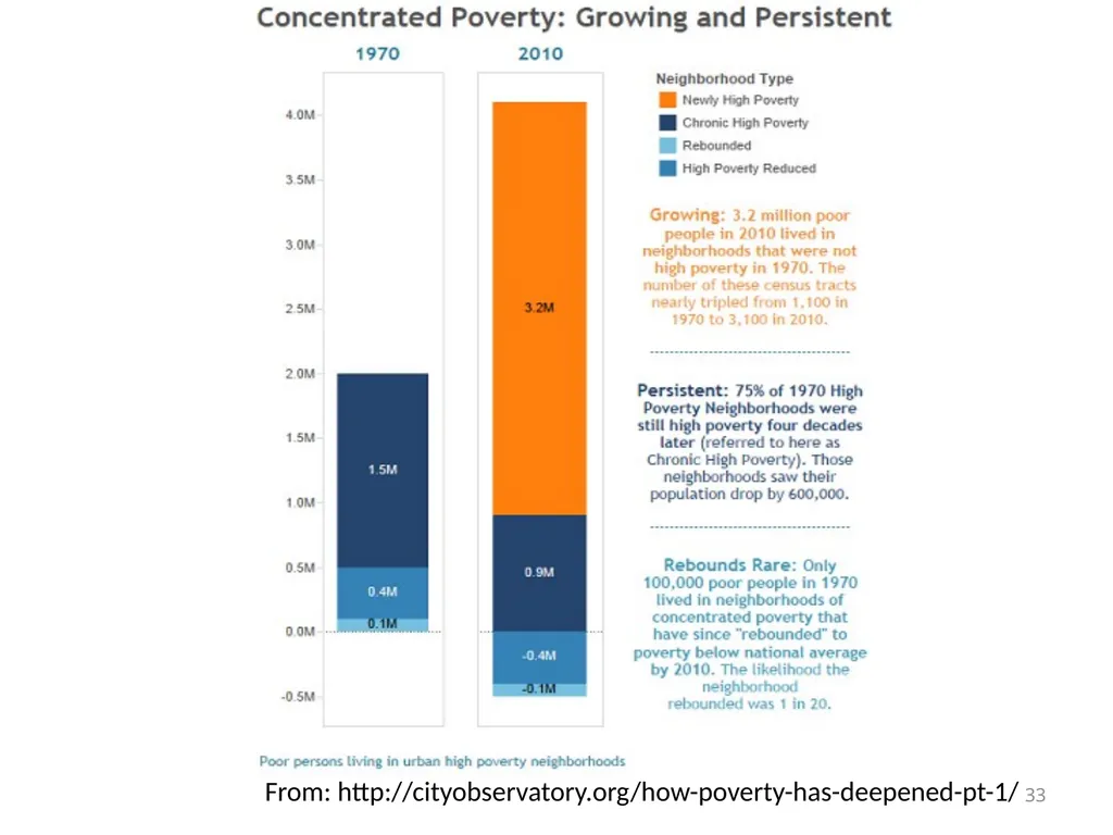 Inequality and Children’s Life Chances Mary Clare - slide 33 of 41