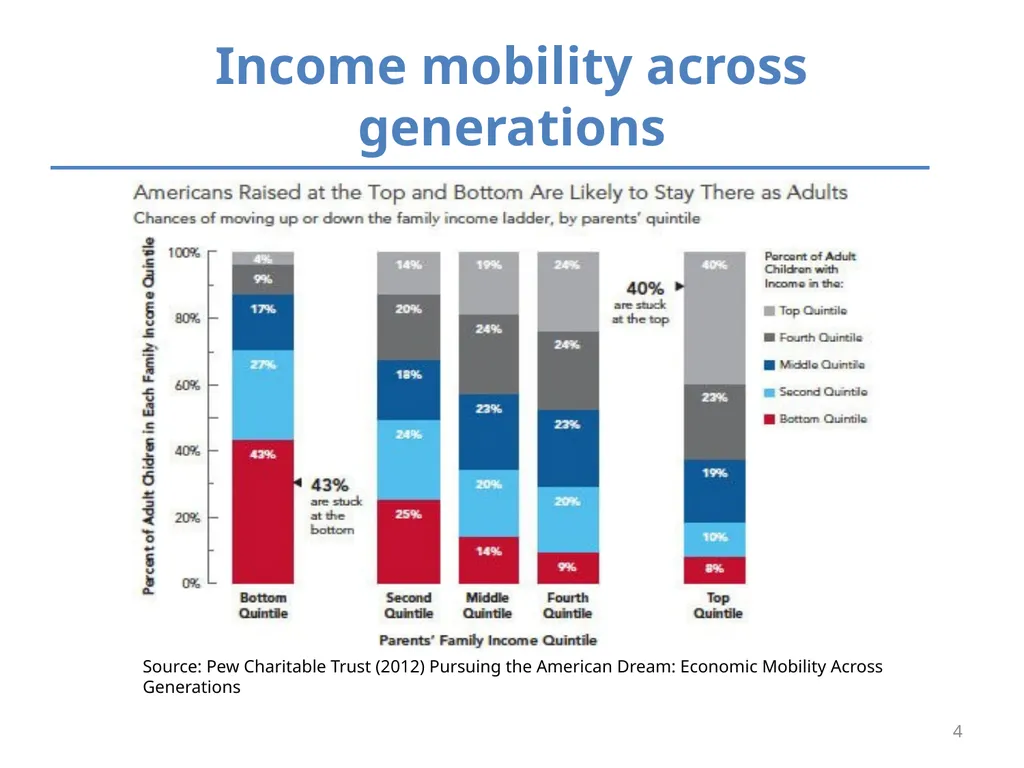Inequality and Children’s Life Chances Mary Clare - slide 4 of 41