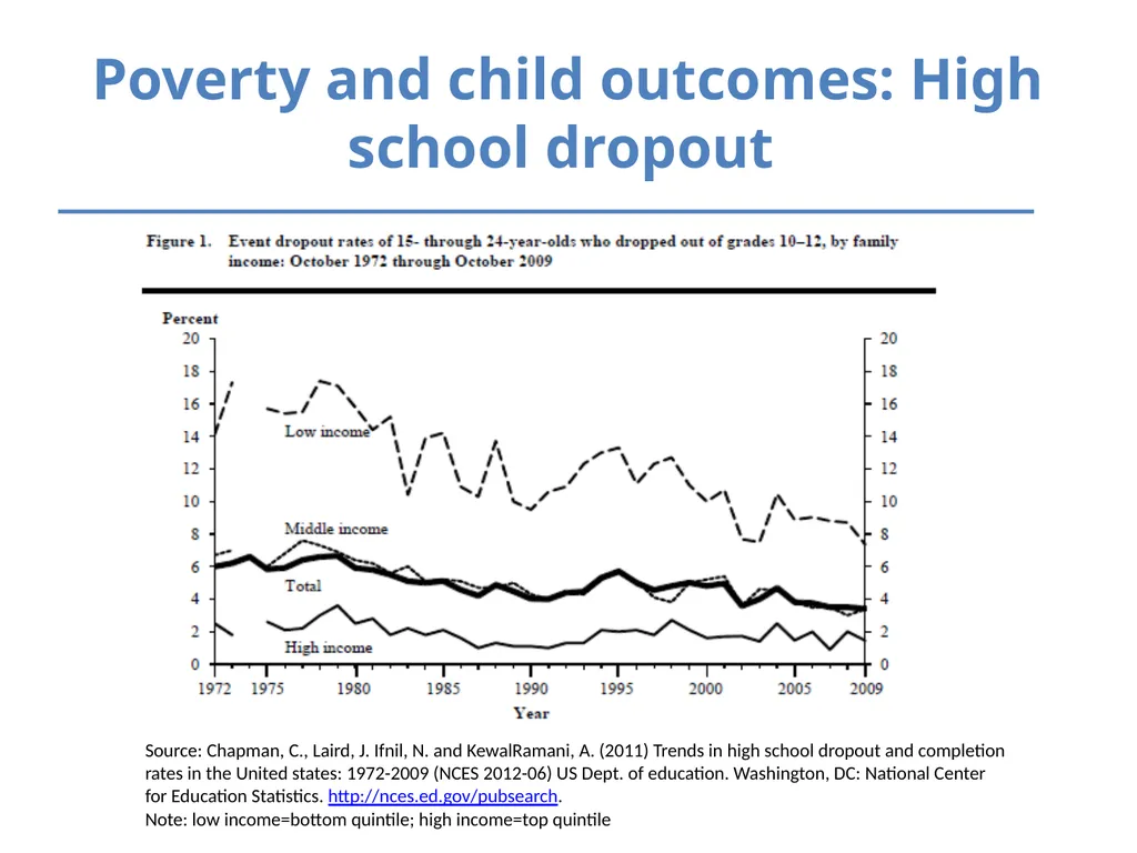 Inequality and Children’s Life Chances Mary Clare - slide 27 of 41