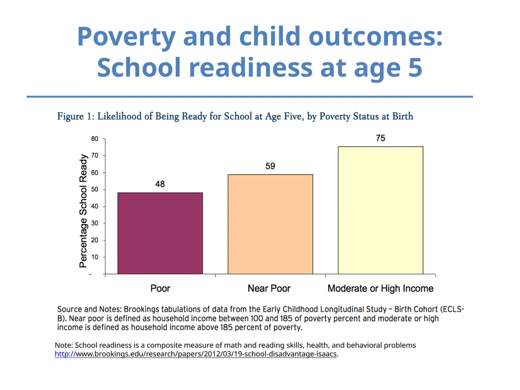 Inequality and Children’s Life Chances Mary Clare - slide 26 of 41
