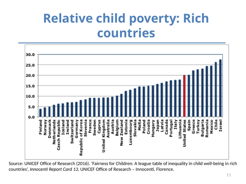 Inequality and Children’s Life Chances Mary Clare - slide 11 of 41