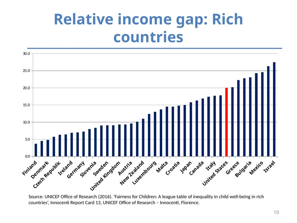 Inequality and Children’s Life Chances Mary Clare - slide 10 of 41