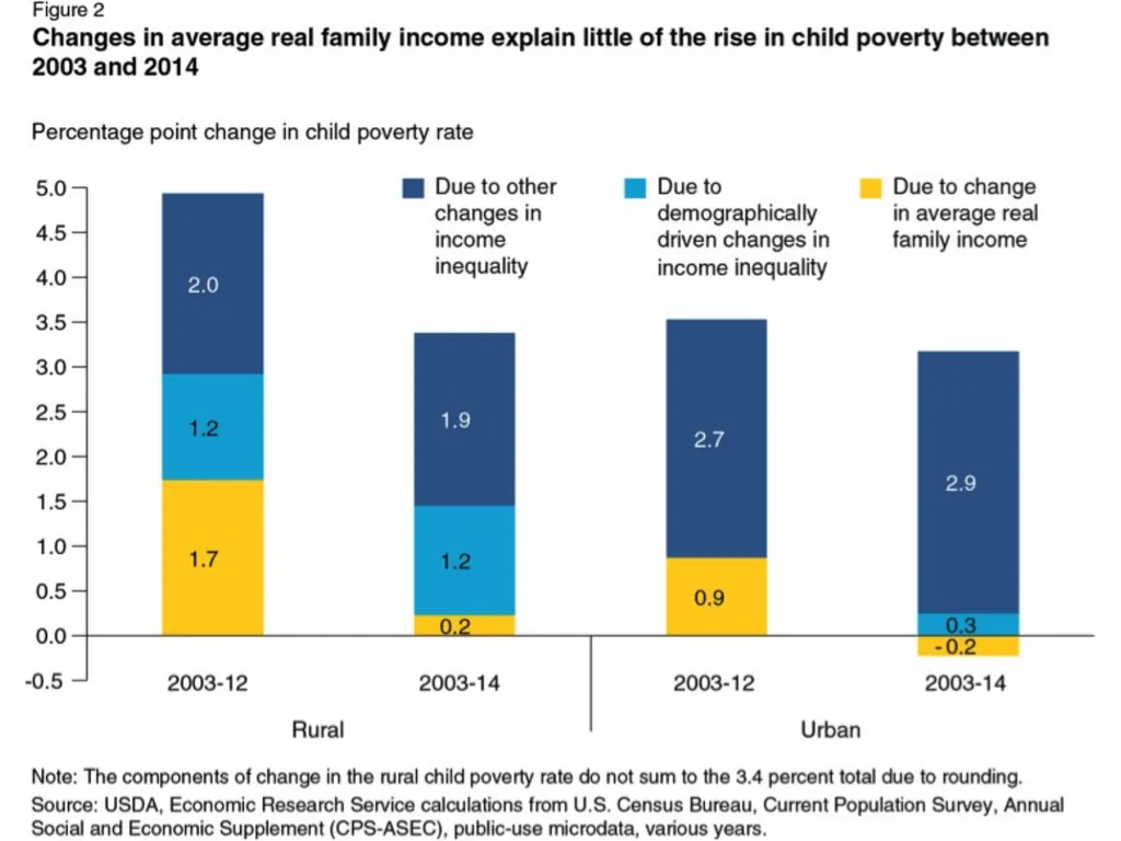 Inequality and Children’s Life Chances Mary Clare - slide 24 of 41