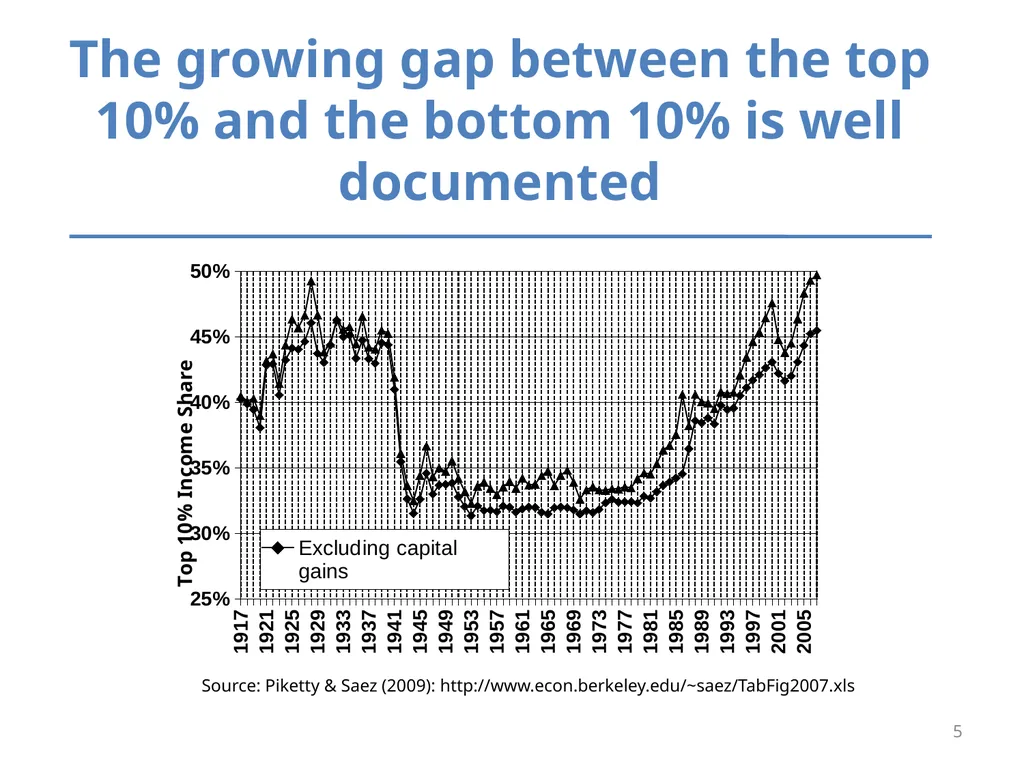 Inequality and Children’s Life Chances Mary Clare - slide 5 of 41