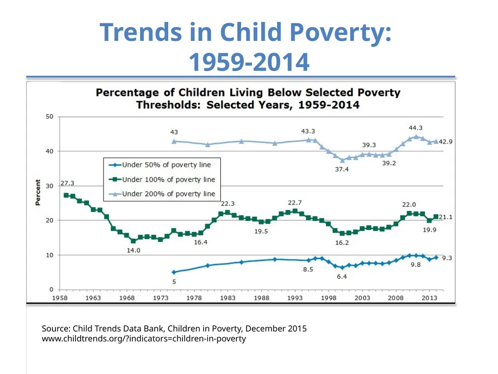 Inequality and Children’s Life Chances Mary Clare - slide 17 of 41
