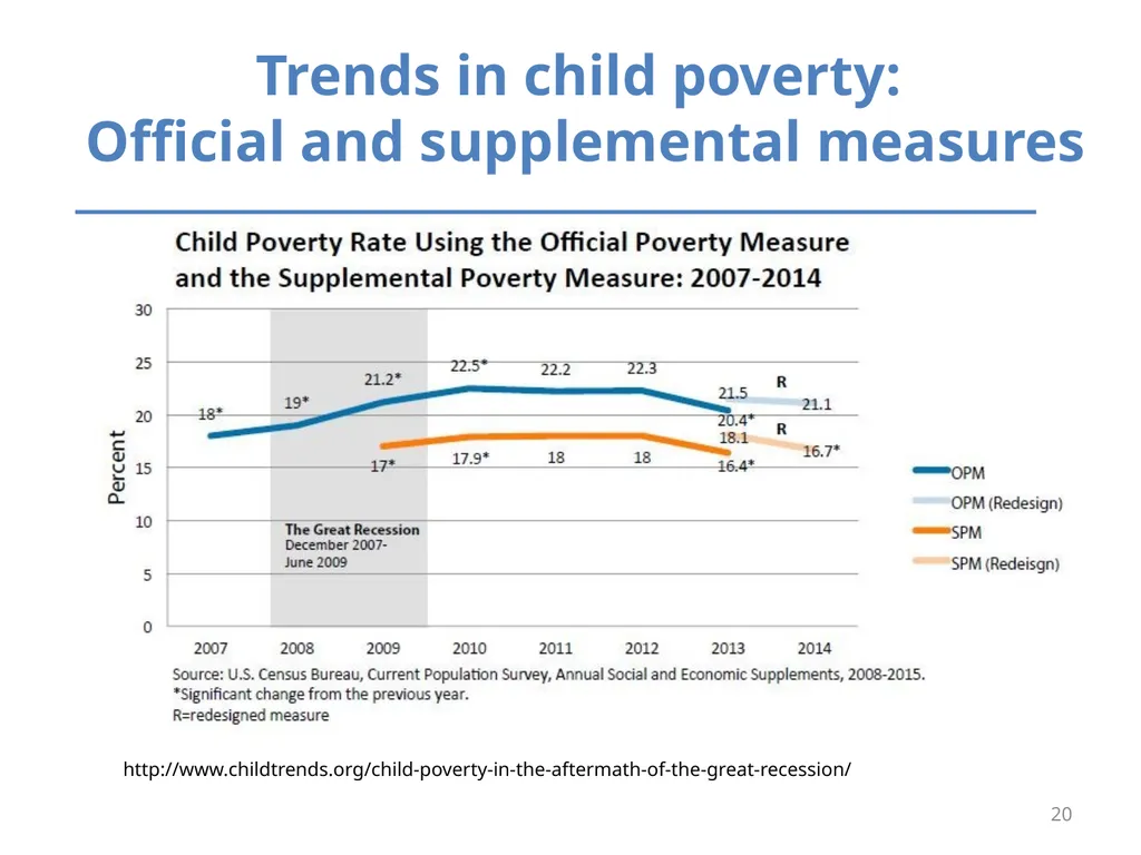 Inequality and Children’s Life Chances Mary Clare - slide 20 of 41