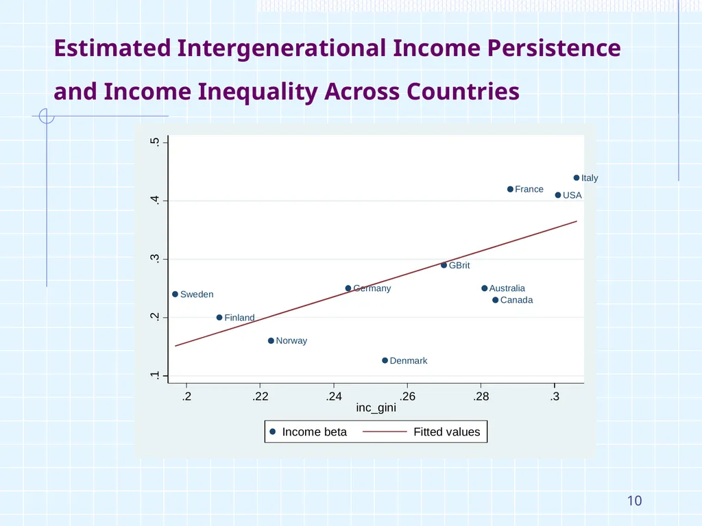 1 ‘Intergenerational Mobility in UK, life chances - slide 10 of 28
