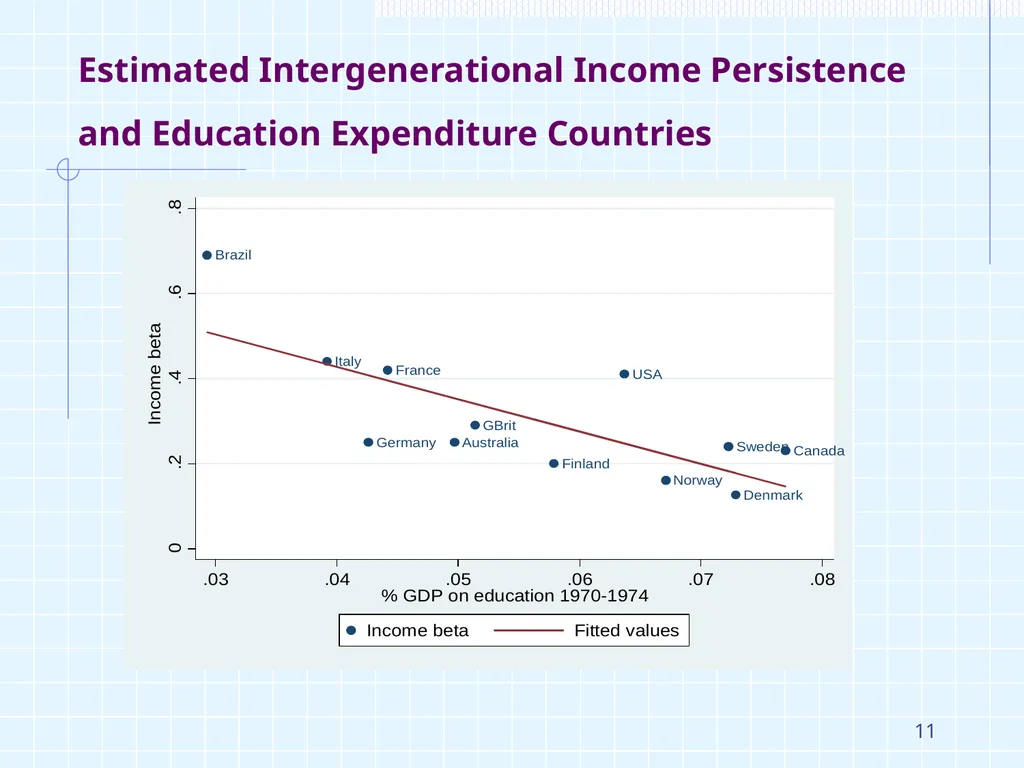 1 ‘Intergenerational Mobility in UK, life chances - slide 11 of 28