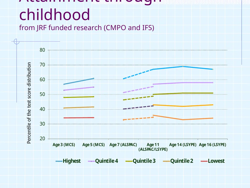 1 ‘Intergenerational Mobility in UK, life chances - slide 20 of 28