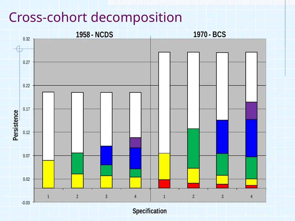 1 ‘Intergenerational Mobility in UK, life chances - slide 13 of 28