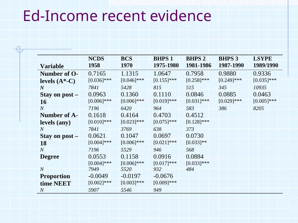 1 ‘Intergenerational Mobility in UK, life chances - slide 28 of 28