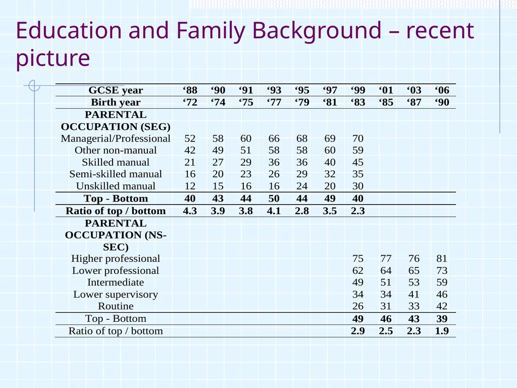 1 ‘Intergenerational Mobility in UK, life chances - slide 15 of 28