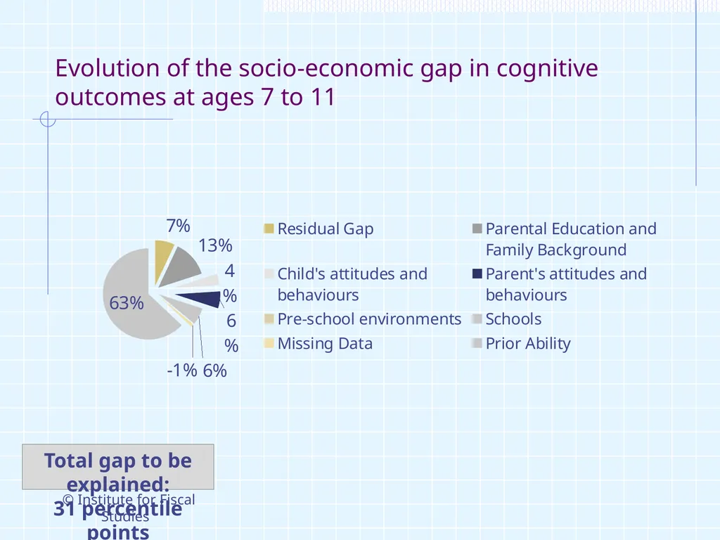 1 ‘Intergenerational Mobility in UK, life chances - slide 22 of 28