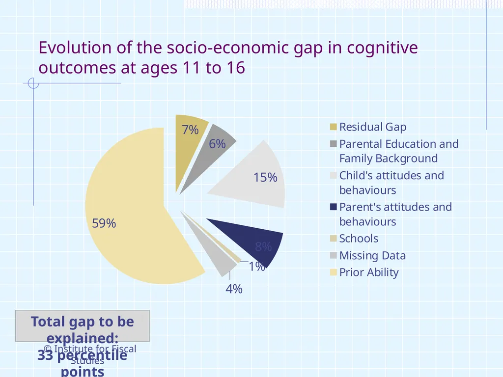 1 ‘Intergenerational Mobility in UK, life chances - slide 23 of 28