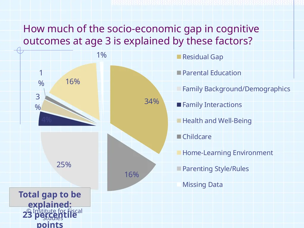 1 ‘Intergenerational Mobility in UK, life chances - slide 21 of 28