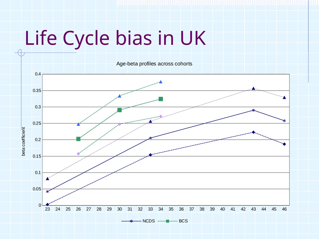 1 ‘Intergenerational Mobility in UK, life chances - slide 7 of 28