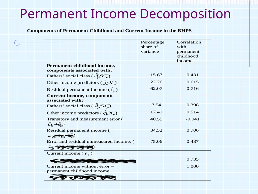 1 ‘Intergenerational Mobility in UK, life chances - slide 27 of 28