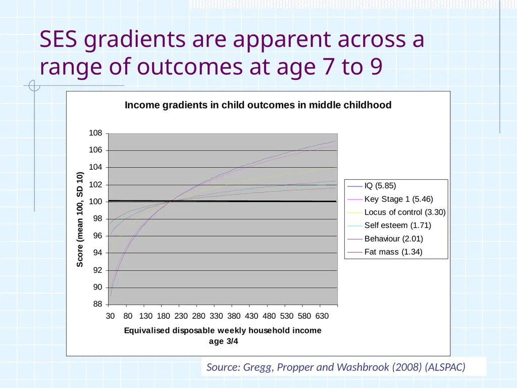 1 ‘Intergenerational Mobility in UK, life chances - slide 19 of 28