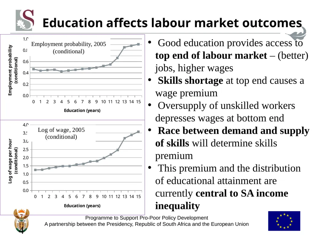 Low quality education as a poverty trap – - slide 4 of 9