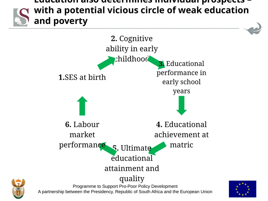 Low quality education as a poverty trap – - slide 5 of 9