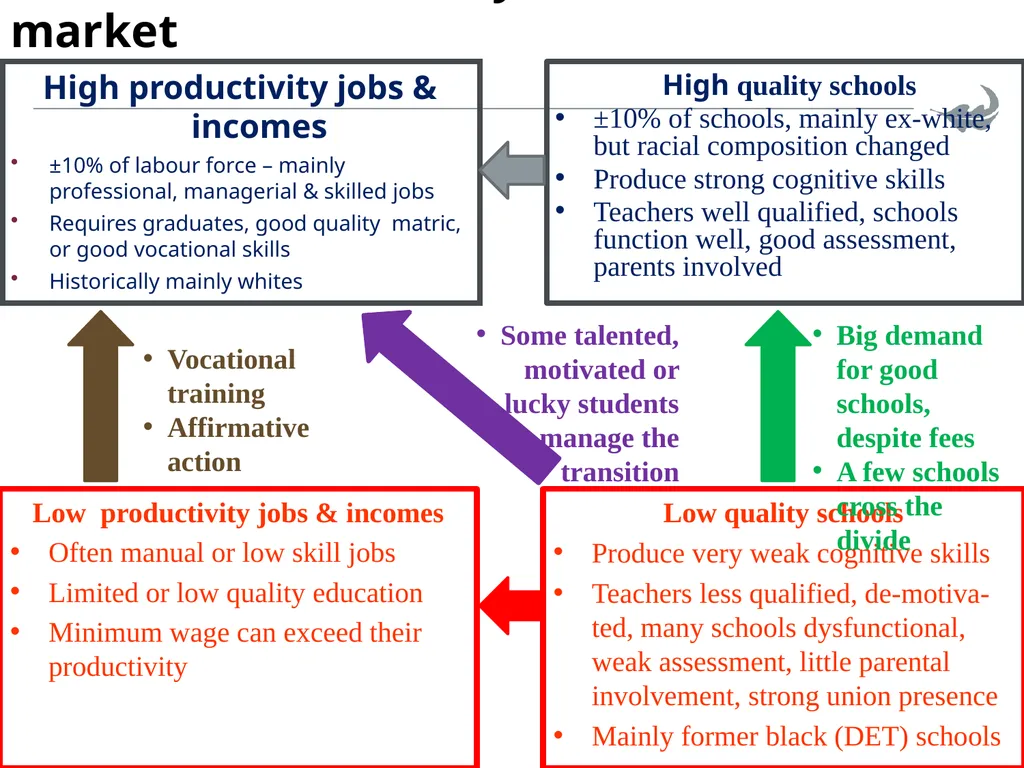 Low quality education as a poverty trap – - slide 3 of 9
