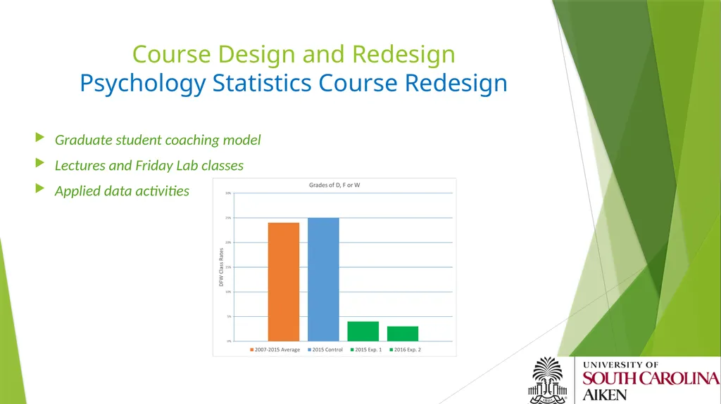 A Four-Pronged Action Plan for Retention: - slide 12 of 22