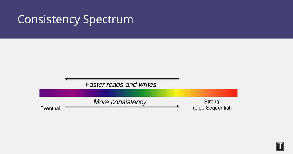 CS 525 Advanced Distributed Systems Spring 2015 - slide 44 of 82