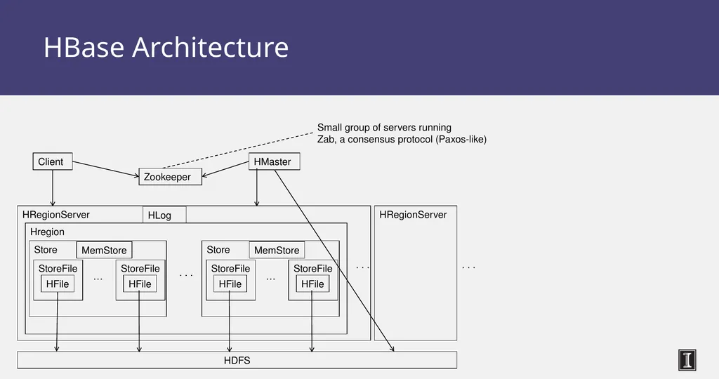 CS 525 Advanced Distributed Systems Spring 2015 - slide 53 of 82