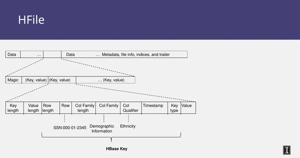 CS 525 Advanced Distributed Systems Spring 2015 - slide 55 of 82