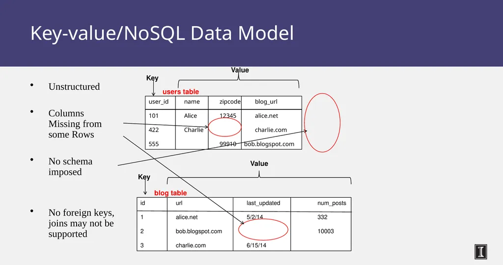 CS 525 Advanced Distributed Systems Spring 2015 - slide 10 of 82