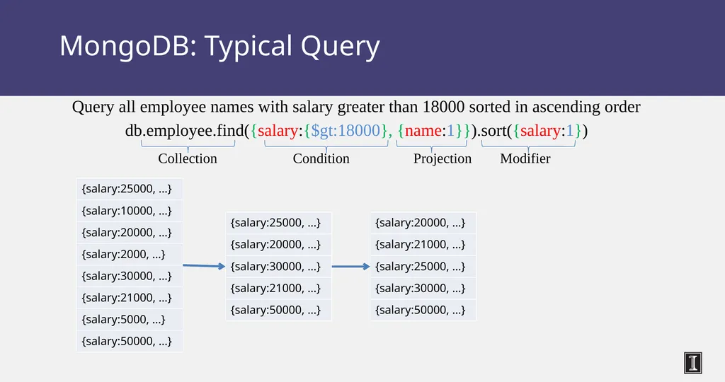 CS 525 Advanced Distributed Systems Spring 2015 - slide 61 of 82
