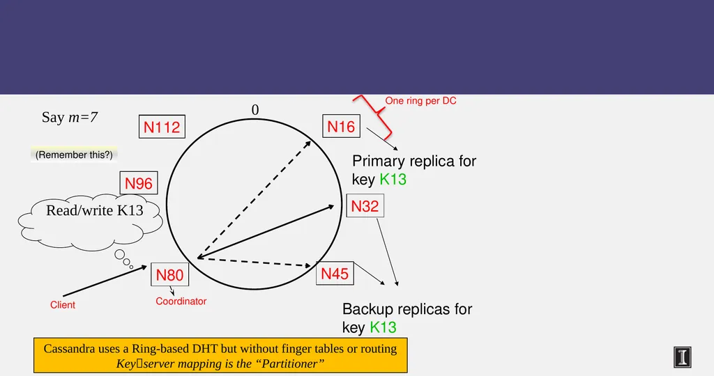 CS 525 Advanced Distributed Systems Spring 2015 - slide 15 of 82