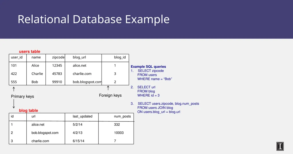 CS 525 Advanced Distributed Systems Spring 2015 - slide 5 of 82