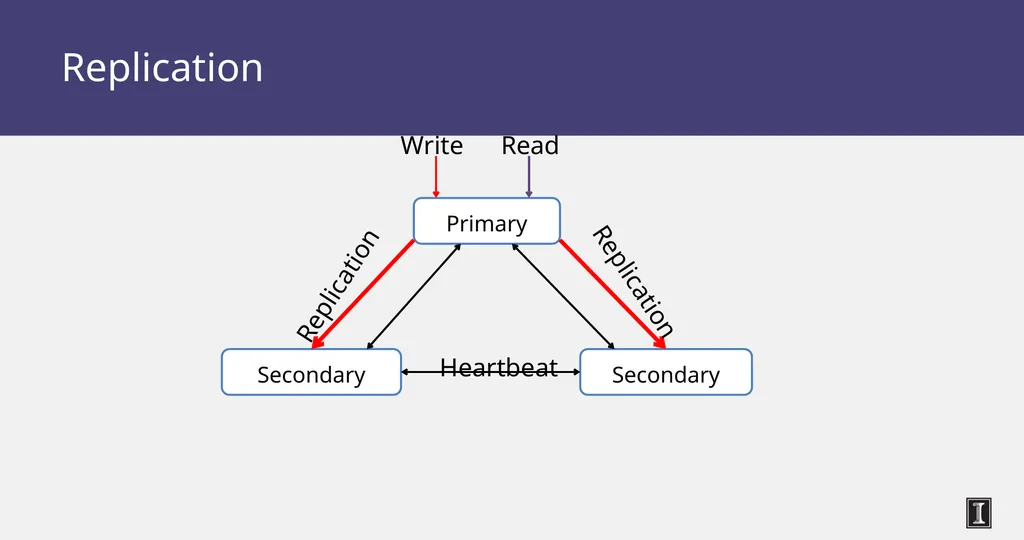 CS 525 Advanced Distributed Systems Spring 2015 - slide 66 of 82