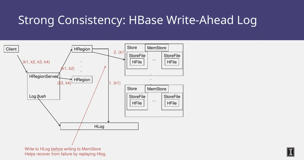 CS 525 Advanced Distributed Systems Spring 2015 - slide 56 of 82