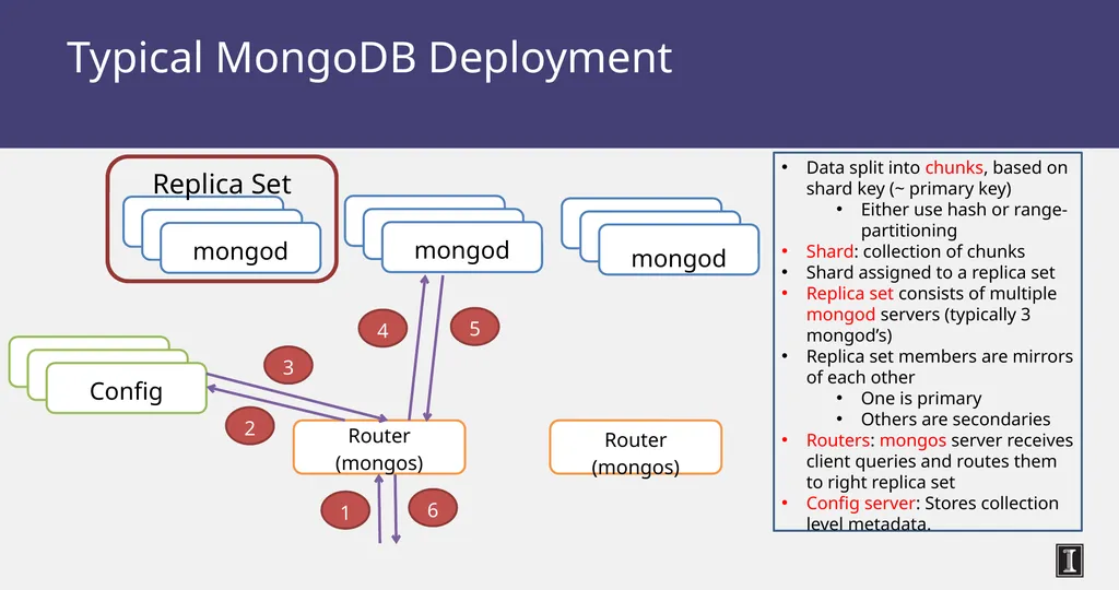 CS 525 Advanced Distributed Systems Spring 2015 - slide 65 of 82