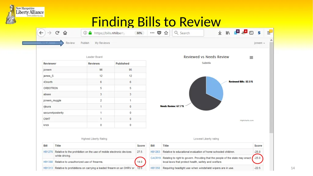 New Hampshire Liberty Alliance Bill Review - slide 14 of 51