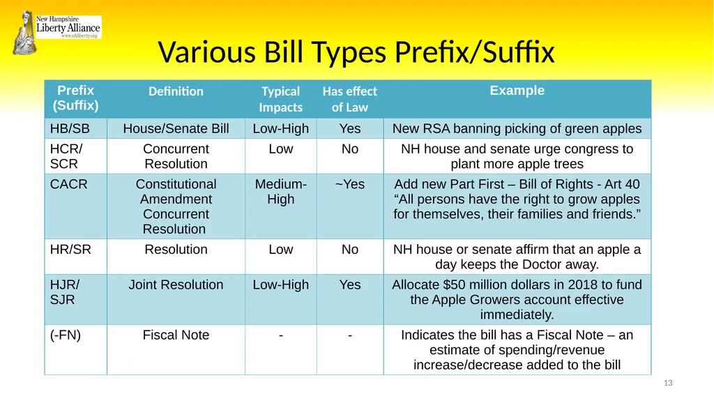 New Hampshire Liberty Alliance Bill Review - slide 13 of 51